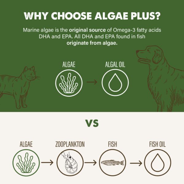 Grizzly Algae Plus Oil Omega - Imagen 9
